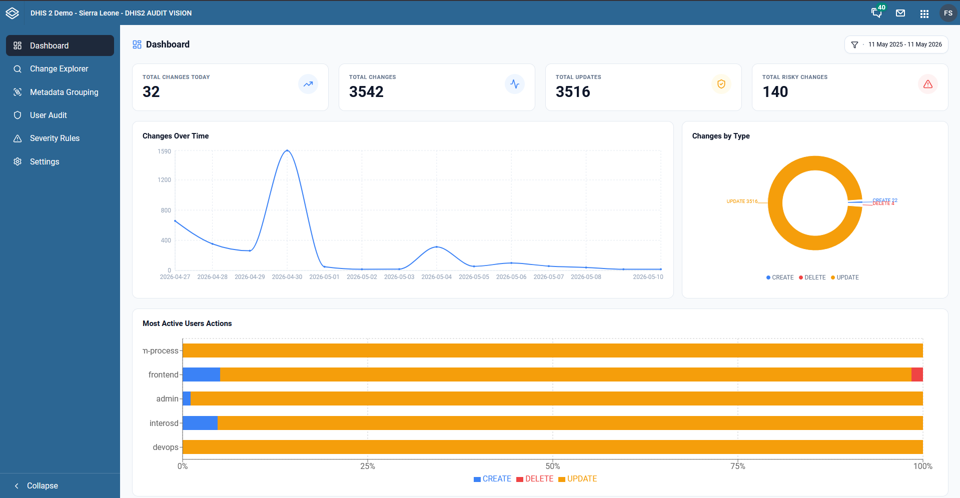 Dashboard Overview